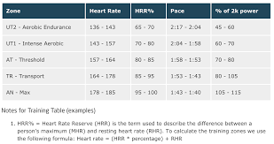 Whats Your Maximum Heart Rate Rowing Analytics