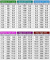 Pin On Blood Sugar Range What Is Normal Blood Sugar Level