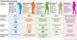 Baby Boomers Hold The Advantage As Generation X Suffers A Mid Life Crisis Baby Boomers Generation Generational Differences Generation