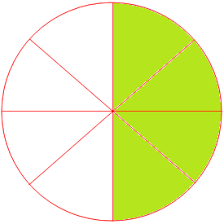 In mathematics, a fraction is a number that represents a part of a whole. Fraction In Lowest Terms Reducing Fractions Fraction In Simplest Form