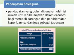 Baik di bagian dinding, atap, tembok dan sebagainya. Maksud Jumlah Pendapatan Isi Rumah Utk Memohon Bantuan Cute766