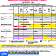 alaska travel vaccines