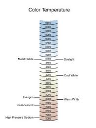 light bulbs etc inc color temperature chart in 2019