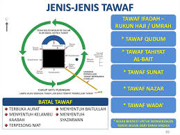 Haji dan umrah seumur hidup sekali diwajibkan bagi orang muslim merdeka lagi mukallaf dengan sesuatu yang menyampaikan dan mengembalikannya menuju daerah lima rukun selain wukuf adalah beberapa rukunnya umrah, dan rukun ini adalah kewajiban dan syarat yang wajib dijaga. Nota Panduan Haji Dan Umrah Rev Online Presentation