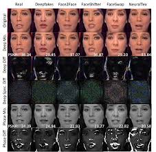How Do Deepfakes Move? Motion Magnification for Deepfake Source Detection