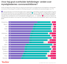 Italien kan lätta på restriktioner även italien kommer att börja lätta på restriktionerna i landet, om utvecklingen fortsätter i nuvarande riktning. Yougov International Undersogelse Holdning Til Coronarestriktioner