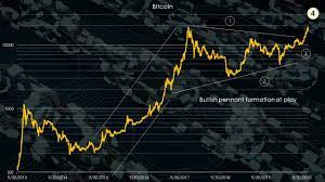 From a very big view, bitcoin's big channel is an uptrend. 9 Crypto Assets Set To Explode In 2021 And Beyond Investorplace