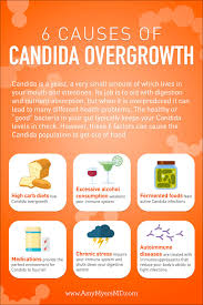 Maybe you would like to learn more about one of these? Candida Infection Treatment Cheaper Than Retail Price Buy Clothing Accessories And Lifestyle Products For Women Men
