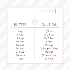 Olive Oil To Butter Conversion Guide Baked