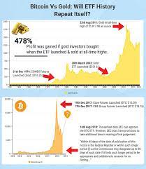 Fundamentally, the prospects of a bitcoin etf are low; What Is A Bitcoin Etf How Do Cryptocurrency Exchange Traded Funds Work