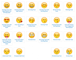 Are You Fluent In Emoji Emoji Meaning All Emoji Emoji