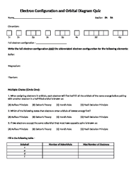 Explain that all orbital diagrams do is use arrows to represent the spin of the electrons. Electron Configuration And Orbital Diagram Quiz By Science Emporium