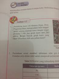 Maybe you would like to learn more about one of these? Saya Bertanya Nomer 1 Brainly Co Id