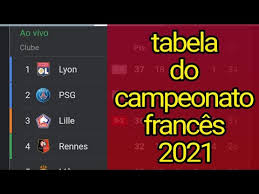 Jun 28, 2021 · a temporada 2021/22 da ligue 1 já tem sua tabela definida. Tabela Do Campeonato Frances 2021 Rodada 18 Youtube