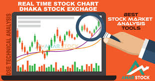 Real Time Chart For Dhaka Stock Exchange Dse