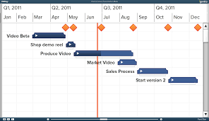 How To Create A Gantt Chart In Excel 2011 Mac