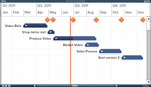 how to create a gantt chart in excel 2011 mac