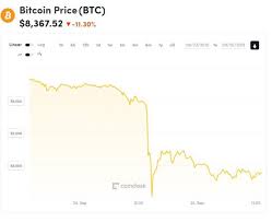 La última vez que la moneda digital activó esta señal de venta, el precio bajó unos 14.600 usd muchos inversores buscan invertir en bitcoin…, pero cuidado porque muchos nuevos inversores hoy, el bitcóin y otras cripromonedas han sufrido un desplome que supone una pérdida de unos. Bitcoin Por Que Sube Y Baja El Valor De Esta Criptomoneda Economia El Comercio Peru