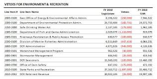 Analyzing The State Budget For Fy 2018 Massbudget