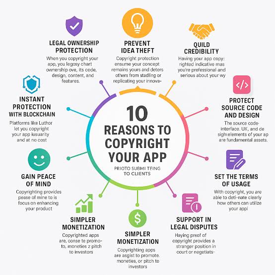 How To Copyright An App In India (It's Free & 2 Min Process)