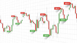 Highly Effective Correlation Indicator Fx Trading