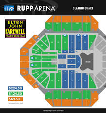 Elton John Rupp Arena