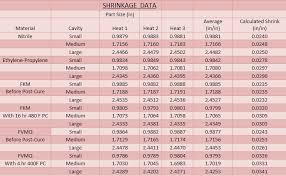 Some call centers are multidimensional, and so you can calculate shrinkage for each department rather than the call center as a single unit. Measuring Shrinkage Shrink Rate Calculations Hot Topics