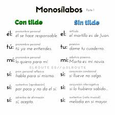 Con O Sin Tilde Spanish Teaching Resources Teaching Spanish Learning Spanish