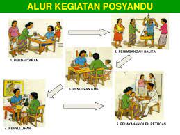 Gambaran umum pelaksanaan sip sebelum dikembangkan 1. Posyandu Bkb Bkl Kader Gizi Kader Pola Asuh Anak Desa Akah Desa Akah