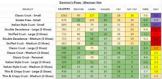 Dominos Pizza Uk Nutrition Information And Calories