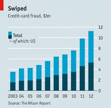 We did not find results for: Skimming Off The Top The Economist