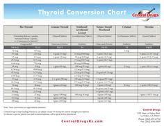 23 Best Thyroid Conversion Images In 2019 Thyroid Thyroid