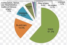 Islam is the official religion of malaysia. Demografie Von Malaysia Religion Genetisch Veranderten Organismus Essen Religiose Uberzeugungen Winkel Bereich Png Pngegg