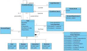 Mbui Task Models