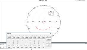 Quickly Optimize Antenna Designs For Ground Terminal