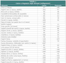 L'elenco è stato redatto sulla base dei dati forniti dalla banca dati di composizione degli alimenti per studi epidemiologici in italia dell'istituto europeo di oncologia. Comprendere L Intolleranza Al Lattosio Sport E Medicina