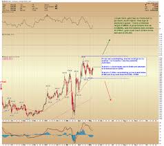It is reasonable to assume that after seven years of if a financial crisis were to unfold today, it would meet a very different gold market. Gold Price Forecast The 1929 Market Crash Versus Now Gold Eagle