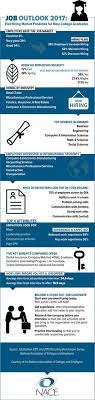 Job Outlook 2017 For Students Infographic Marketing Jobs Career Readiness International Students