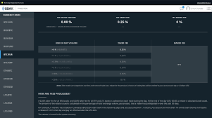 Coinbase pro is beloved by many for its incredibly low fees, ranging from 0% to 0.50% for taker trades. Coinbase Pro Exchange Review 2020 And Beginner S Guide