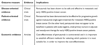 Metastatic breast cancer means the cancer has spread from your breast to distant organs such as your stage iv is the most advanced stage of the disease. Pertuzumab In The Treatment Of Her2 Positive Breast Cancer An Evidenc Ce