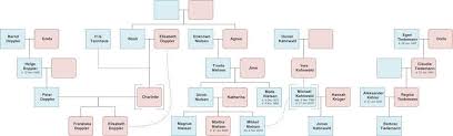 Nielsen, kahnwald, doppler und tiedemann. The Filmy Lane Dark Series Family Tree From Season 1 And 2 Facebook