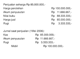 Contoh jurnal penjualan aktiva tetap. Penjualan Aktiva Tetap Ppt Download