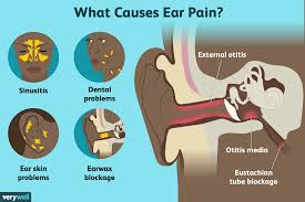 Here the milk may get accumulated with the natural milk bacteria causing infection and but in an ear infection, the baby can constantly be colic. Ear Pain Types Causes Treatment And Prevention