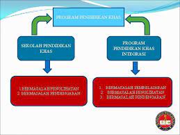 Etika keguruan dan peraturan pendidikan di malaysia. Falsafah Pendidikan Kebangsaan Sebagai Asas Kepada Pembentukan Kurikulum