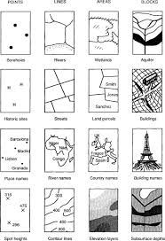 Replicate the directions by drawing a compass rose in chalk on the classroom floor, or alternately on the playground blacktop. Compass Direction An Overview Sciencedirect Topics