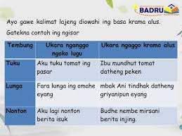 Check spelling or type a new query. Kelas 2 Bahasa Jawa Wulangan 2 Youtube