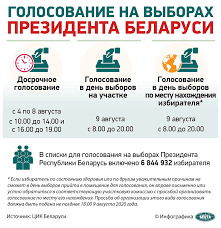 Golosovanie Na Vyborah Prezidenta Respubliki Belarus Novosti Belarusi Belta