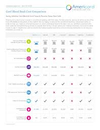 Cord Blood Bank Cost Comparison