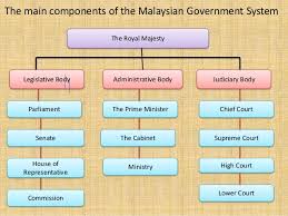 Malaysia international agriculture technology exhibition (agri malaysia) is a professional trade platform dedicated to the local and international. How Do Malaysian Government And Policies Impact Agriculture Education Aged2malaysia