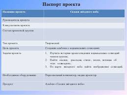 сказка о созвездиях весеннего неба 2 класс окружающий мир Mini Proekt S Pasportom Skazki Zvyozdnogo Neba